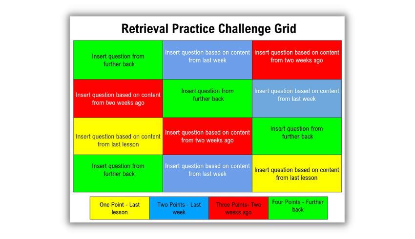 Kate Jones retrieval practice templates
