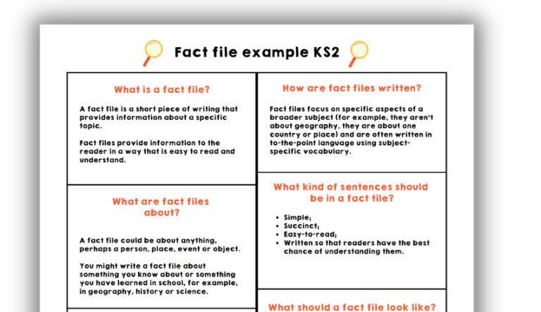 Fact File Example How To Teach Informational Writing Teachwire