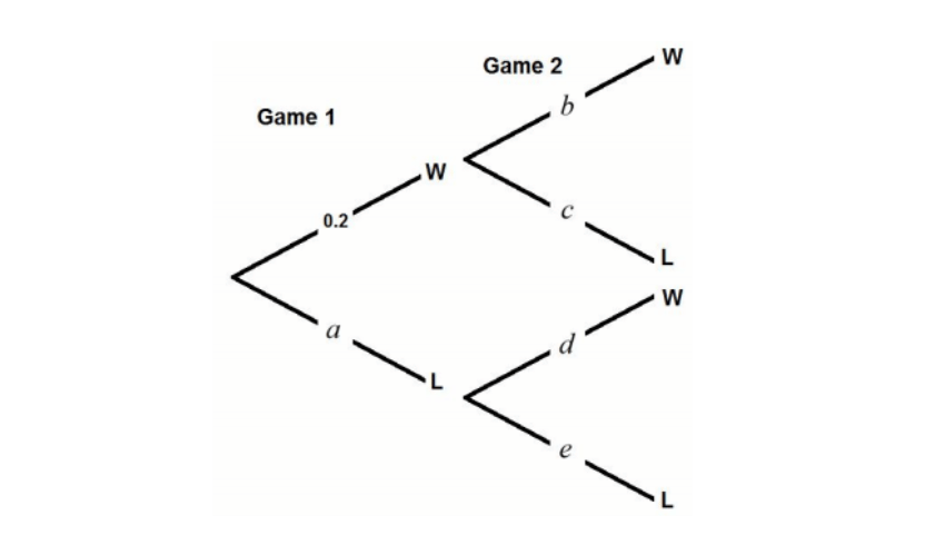 Tree diagram maths puzzles