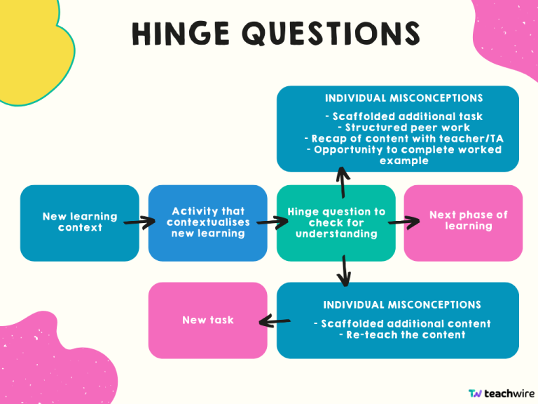 Hinge questions How to use them in your teaching Teachwire