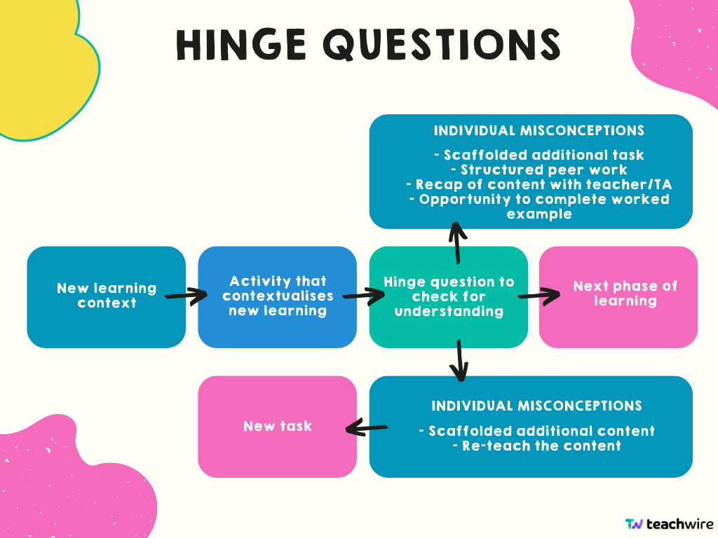 Hinge questions explanation