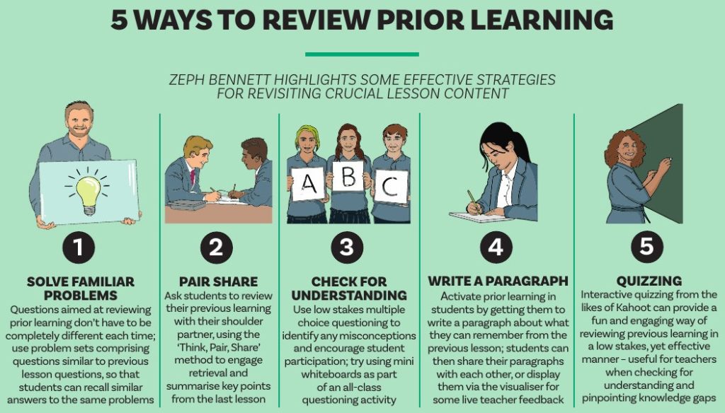 5 ways to review prior learning infographic: Solve familar problems; Pair share; Check for understanding; Write a paragraph; Quizzing