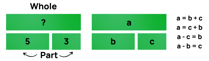 Example bar model