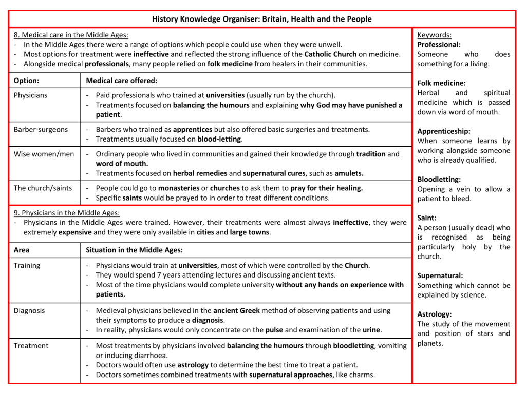 Knowledge organisers example