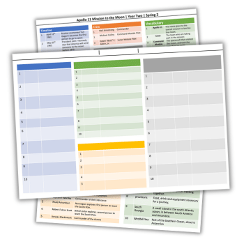 Knowledge organiser template