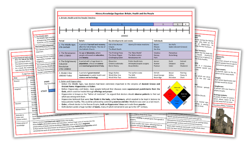 gcse creative writing knowledge organiser