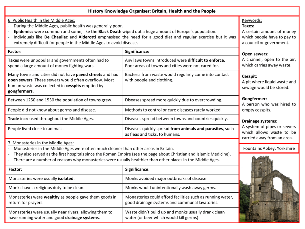 Knowledge organisers example