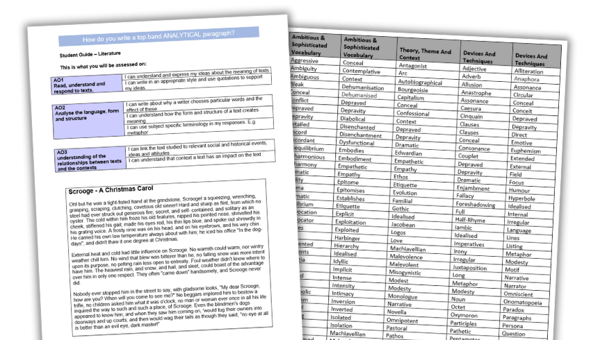 GCSE English Literature quote analysis guide