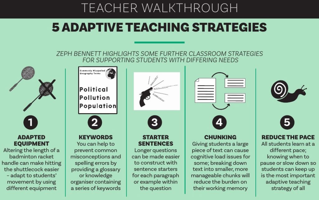 Adaptive teaching infographic