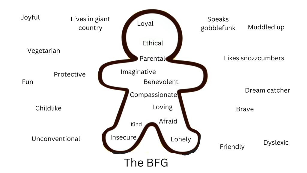 BFG role on the wall example