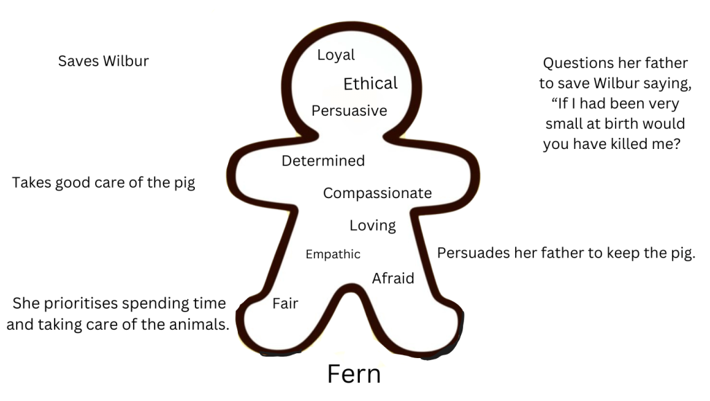 Fern from Charlotte's Web role on the wall example