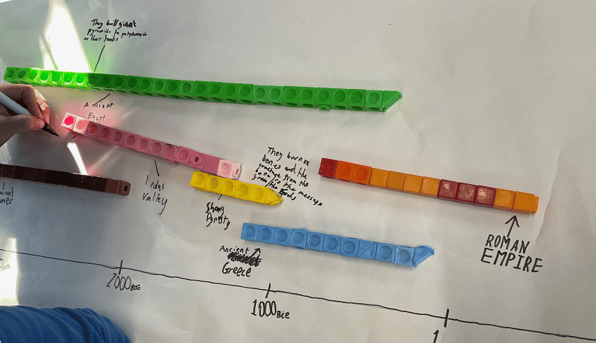 History timeline KS2 idea