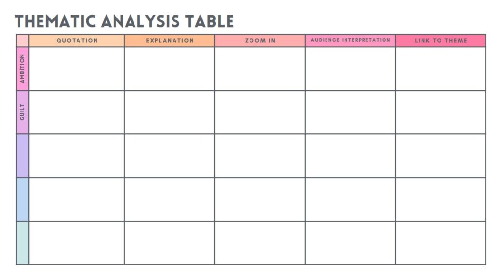 Thematic analysis table
