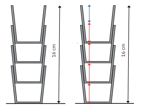 Linear sequences problem